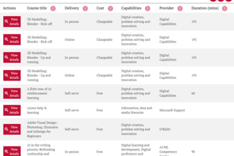 A searchable table of digital skills courses and resources, with columns for course titles, delivery methods, costs, providers, and durations.